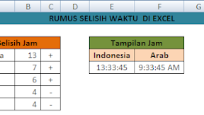 Rumus Menghitung Selisih Waktu Antar Negara Dengan Menggunakan Excel